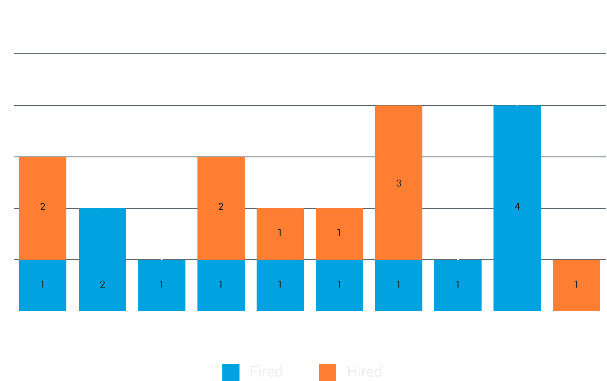 Changes in NFL Offensive Coordinators and Defensive Coordinators of Color