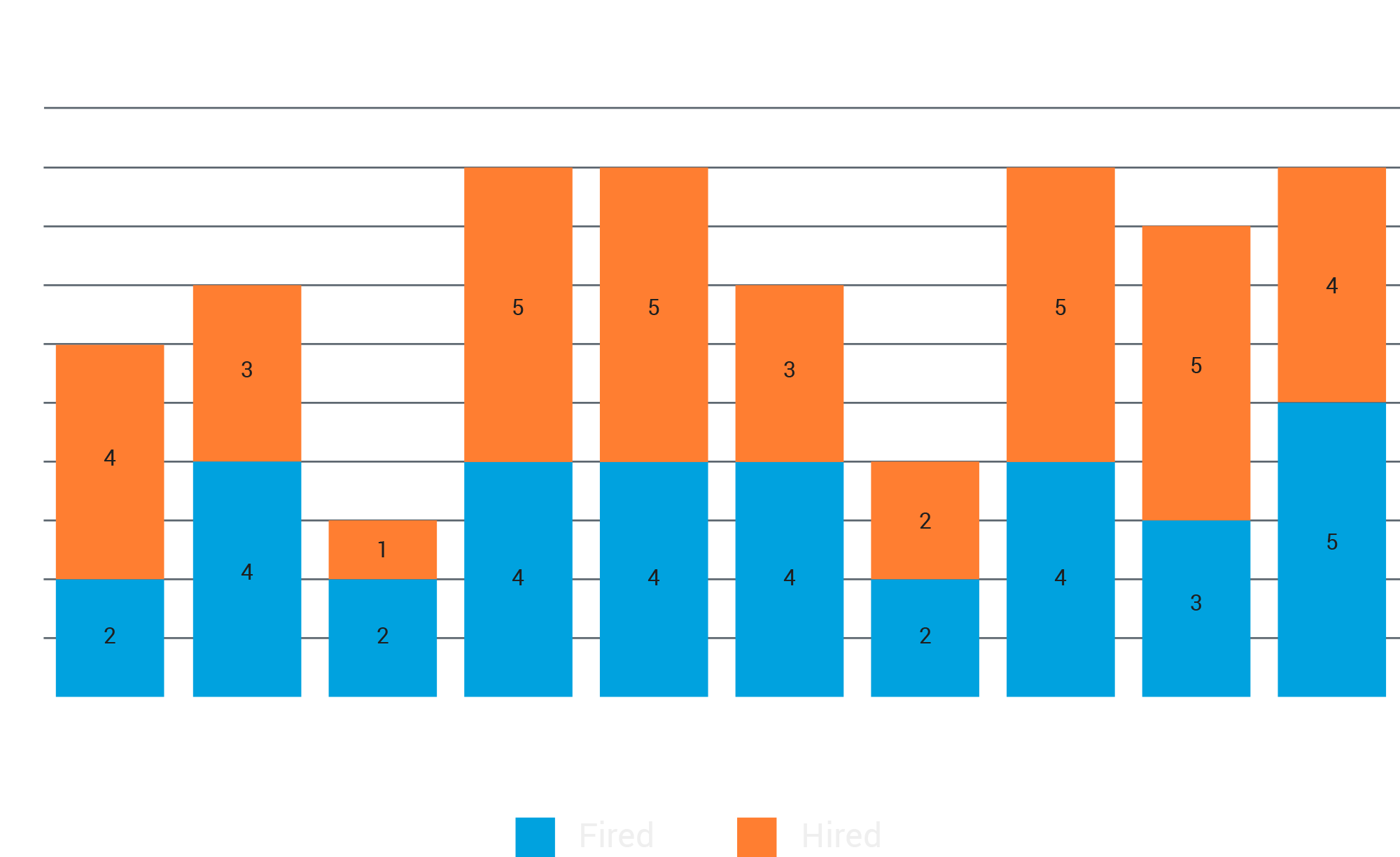 Changes in NFL Offensive Coordinators and Defensive Coordinators of Color