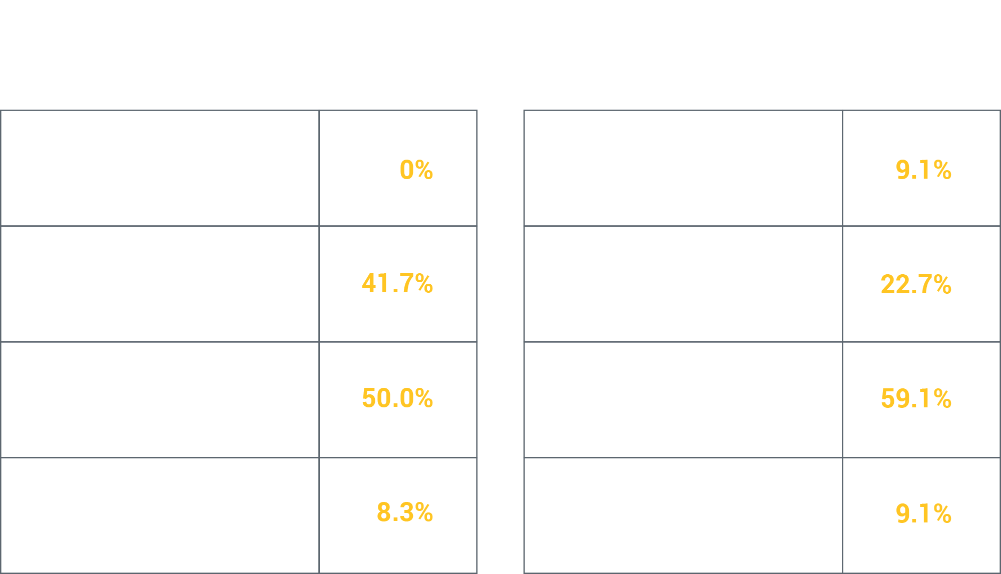 Playing Experience of NFL Head Coaches by Race