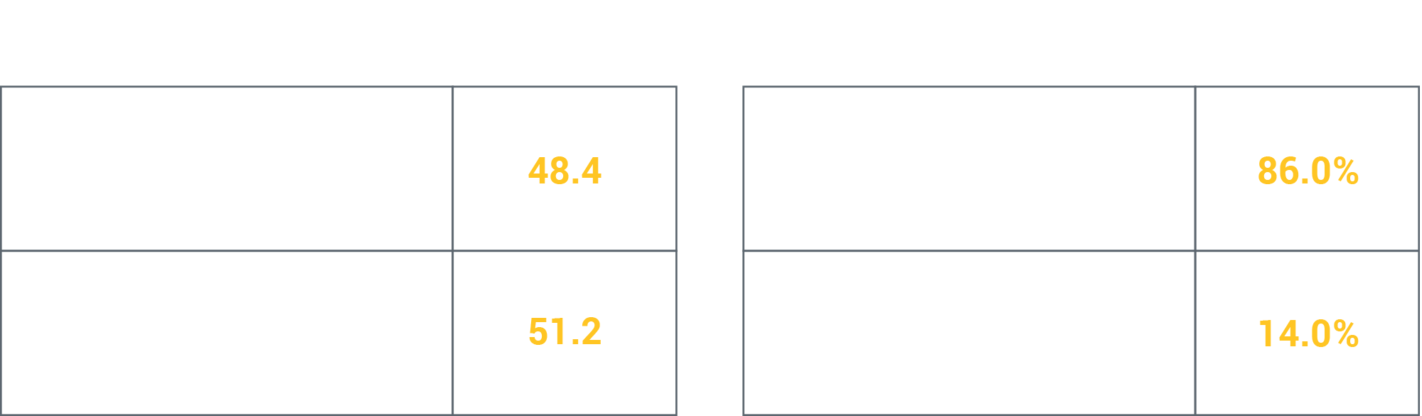 Hiring Age of NFL Head Coaches, Offensive Coordinators, and Defensive Coordinators