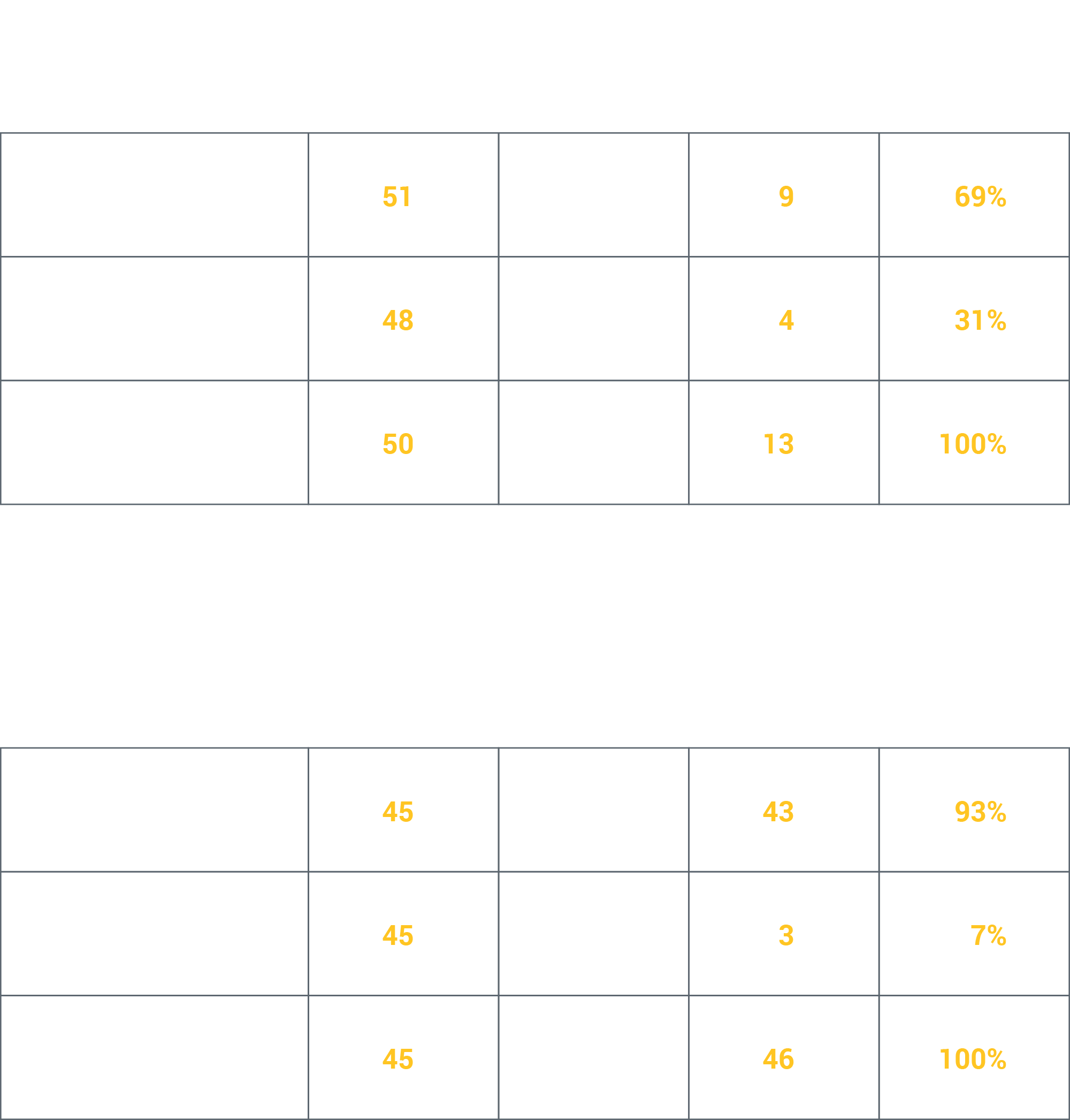 Ages of New Hires of Offensive and Defensive Coordinators Broken Down by Race